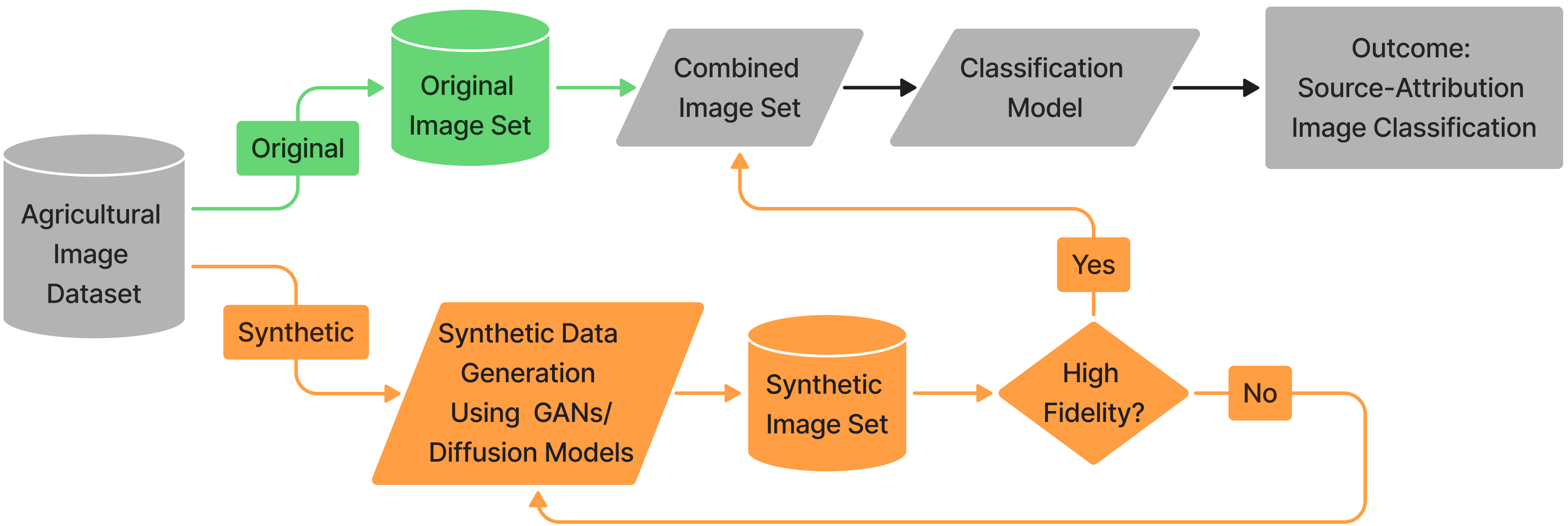 AgriVision: Adversarial Image Detection Using Deep Learning in ...